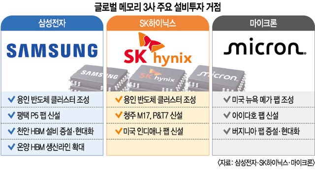 메모리 공급 과잉 우려 다시 고개… “2028년까진 공급 부족”