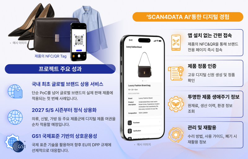 부산 청년기업 데이터스피라, 돌체앤가바나와 계약 성사