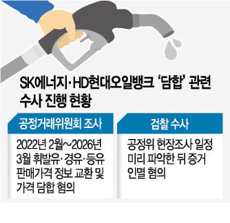 44조 담합 혐의… SK에너지·HD현대오일뱅크 과징금 최대 4.6조