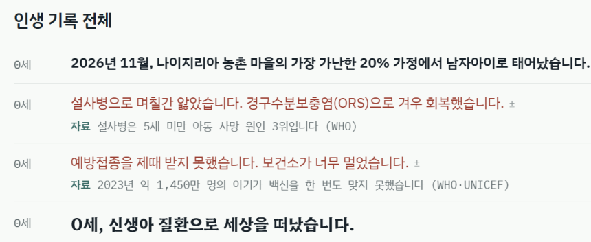 기자가 직접 체험해 본‘80억 분의 1.나이지리아의 가난한 농촌 가정에서 남자아이로 태어나 1년도 살지 못한 채 사망했다.