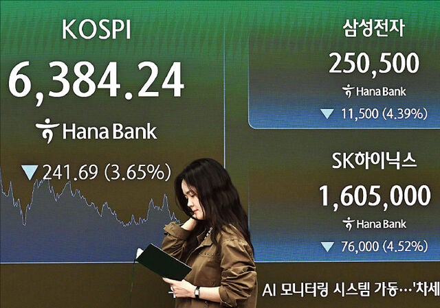 12일 코스피가 4거래일 연속 하락하며 6400선을 내줬다.코스피는 전 거래일보다 241.69포인트(3.65%) 내린 6384.24에 거래를 마쳤다.코스닥은 전 거래일보다 43.08포인트(4.83%) 내린 849