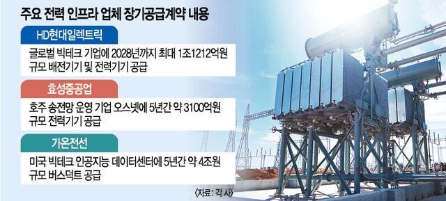 효성중공업 제공