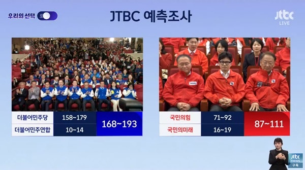 JTBC 예측조사도 <b>민주당</b> 압승… 최대 193석