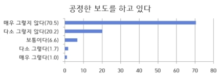 ▲KBS 기자협회 설문조사 결과 갈무리