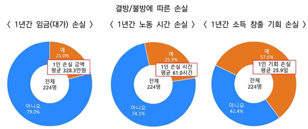 ▲ 한국콘텐츠진흥원이 지난해 9월 발행한 '방송프로그램 결방 피해 실태와 쟁점' 보고서 갈무리.