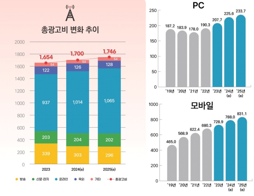 해인광고 이미지