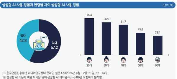 ▲한국언론진흥재단이 4월30일 발표한 미디어서베이.