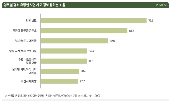 ▲자료=한국언론진흥재단