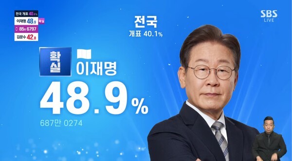 [속보] SBS·JTBC <b>이재명</b> 대선후보 <b>당선</b> 확실 발표