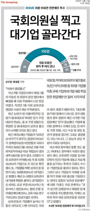 ▲13일 중앙선데이 1면