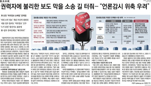 ▲24일 동아일보 5면