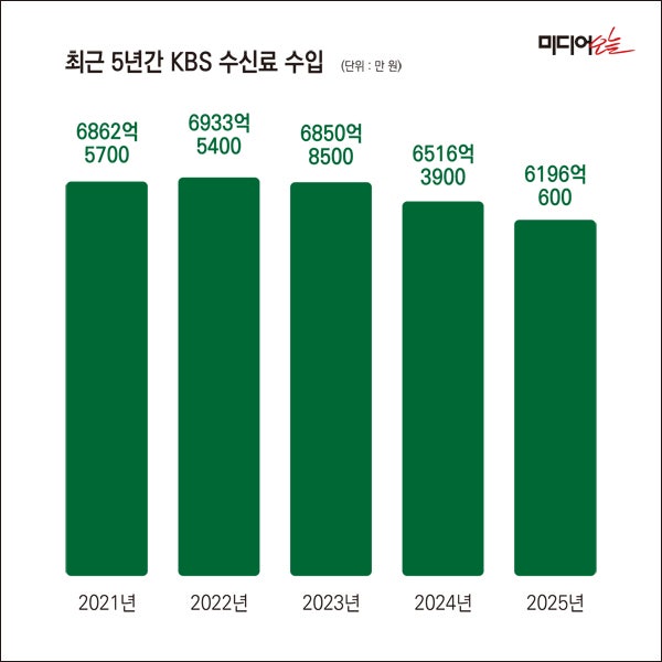 지난해 미디어 기업 순손실 변화
