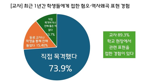 ▲전국교직원노동조합이 지난 7일 발표한 설문조사 결과. 전국 초중고 교사 1109명을 대상으로 실시한 조사다. 사진=전교조