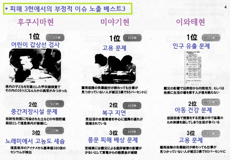 정보공개 청구를 통해 공개된 문서. 지역 언론(TV와 라디오, 신문사) 등이 포함된 ‘후쿠시마 농림수산물 안전·안심 언론 발신 연구회’ 자료 중 하나. “(원전사고) 피해 3현에서의 부정적 이슈 노출 베스트3” 사진
