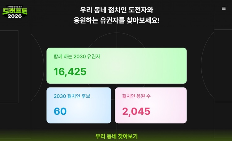 뉴웨이즈의 ‘2026 지방선거’ 카테고리를 통해 우리동네 2030 젊치인 후보를 찾아볼 수 있다. https://newways.kr    