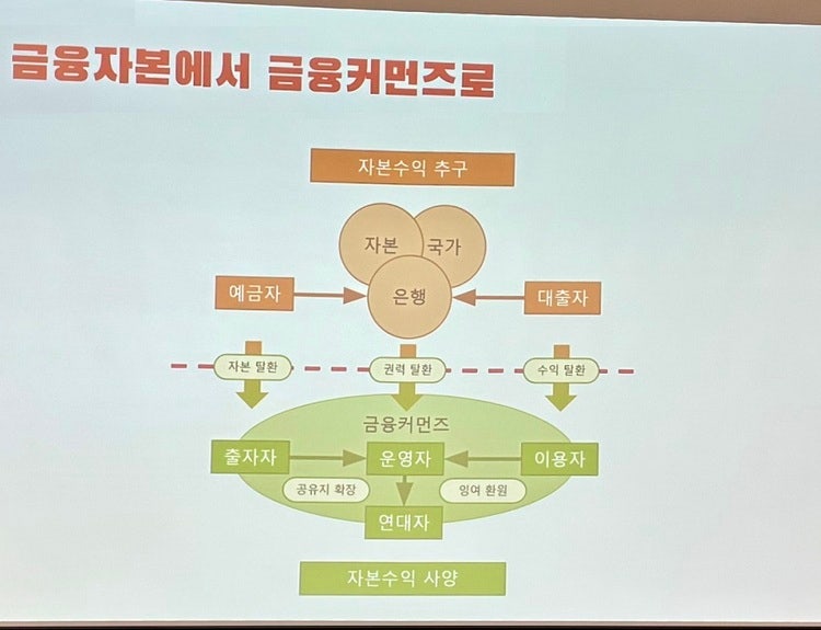 김지음 빈고(빈마을금고) 활동가가 ‘커먼즈 금융’에 대해 설명했다. ©일다    