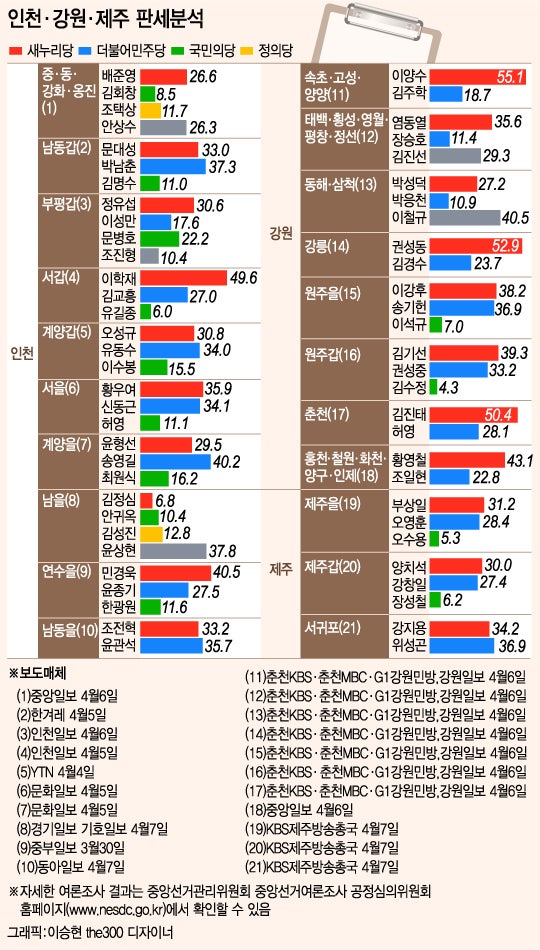 [런치리포트]4.13 미리보기⑦인천·강원·제주