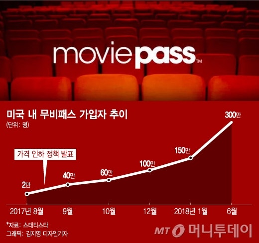 [MT리포트] 넷플릭스처럼…병원, 술집, 커피, 헬스클럽, 영화관 ‘무제한 구독...