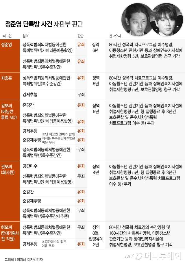 원본 이미지
