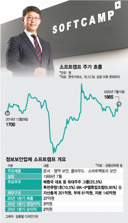 HomilyChart (Korea)
