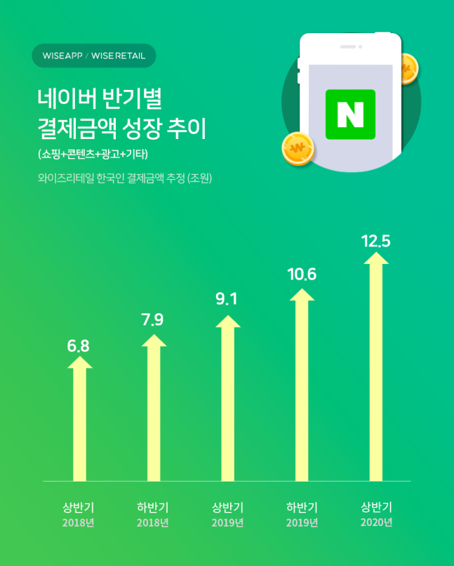 현대백화점 새벽배송시작 (한국기업간 동맹 시작..개싸움 예상에 쿠팡 난감) | 인스티즈