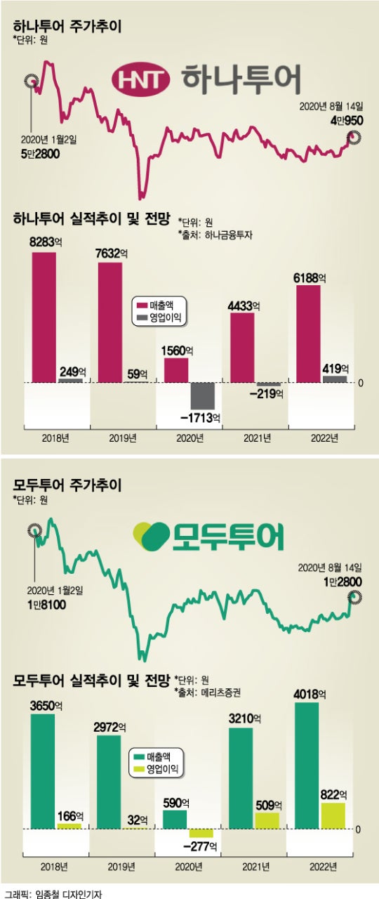 HomilyChart (Korea)