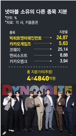 HomilyChart (Korea)