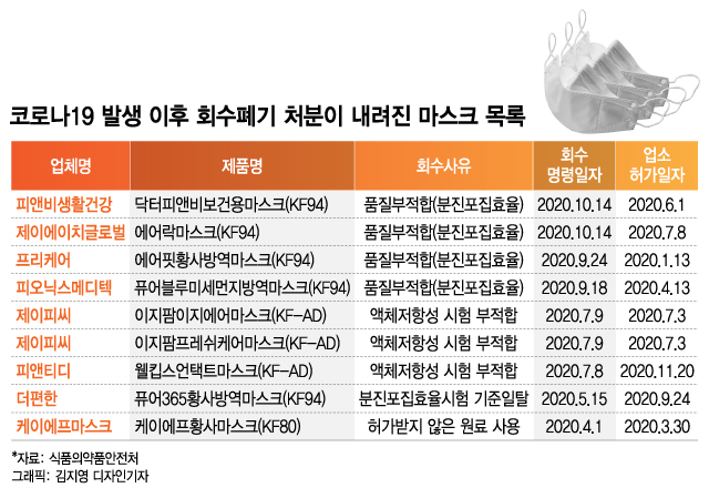 피앤팜 이미지