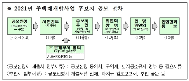 녹번 2구역 재개발-오세훈표 민간재개발 신청지입니다…15평 빌라 9억 부른다 [기사 스크랩]-2번 이미지