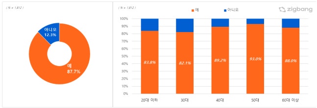 50대, 특례보금자리론으로 집 산다