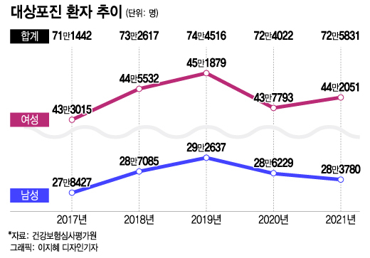 매년 70만명 울리는 '통증의 왕'…골든타임 내 '낌새' 찾아야