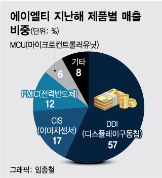 아이엘티 이미지