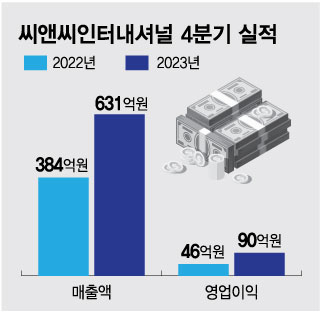 가온씨앤씨 이미지