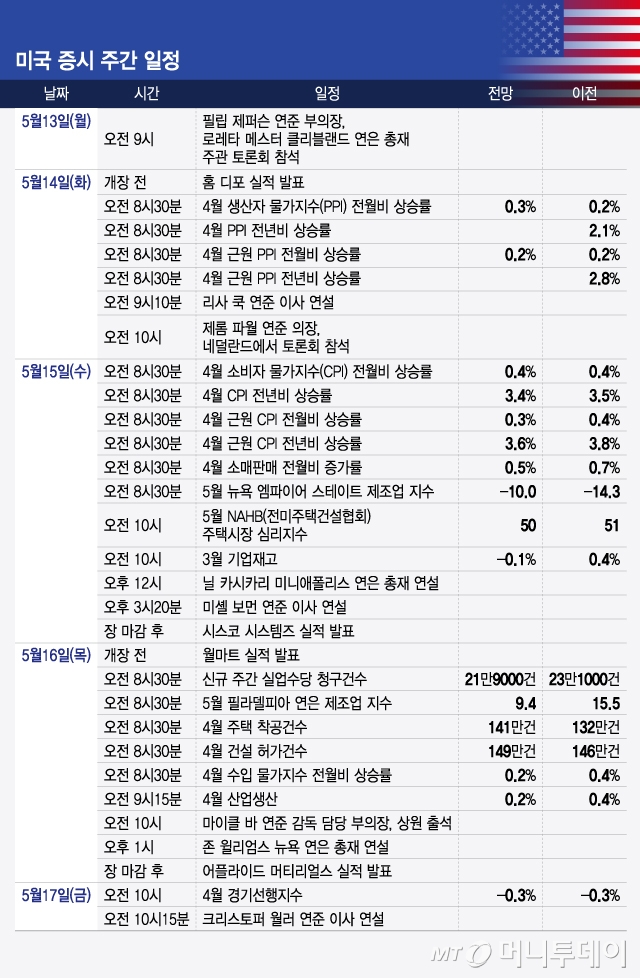 미국 증시 주간 일정/그래픽=윤선정