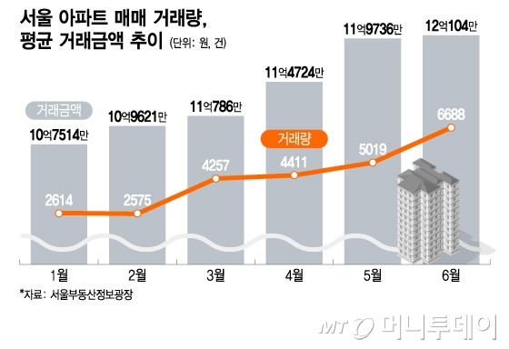 '패닉 바잉'에 놀란 정부, 공급카드 꺼냈다…'특단의 조치' 언급도