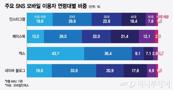어느새 어르신들 놀이터 된 인스타…'힙' 되찾은 뜻밖의 SNS