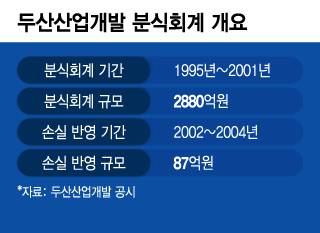 두산분식 이미지