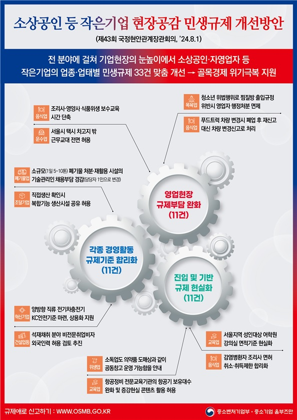 Infographic provided by Jung Ki-ombuzman