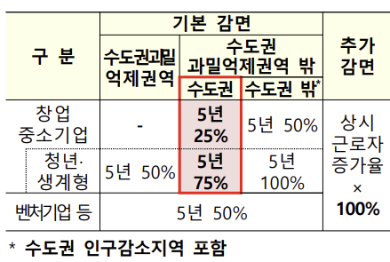 2024년 세법개정안 /사진제공=기획재정부