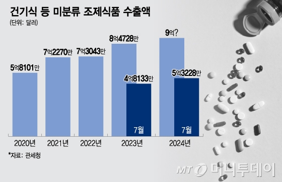 건기식 등 미분류 조제식품 수출액/그래픽=이지혜