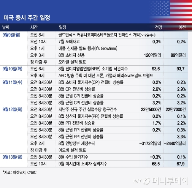 미국 증시 주간 일정/그래픽=김현정