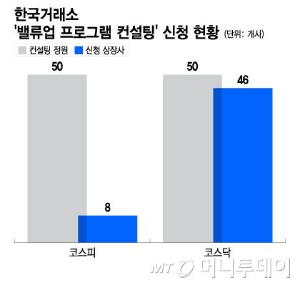 한국거래소 