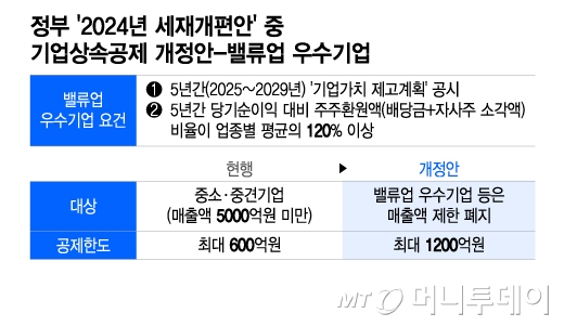 정부 