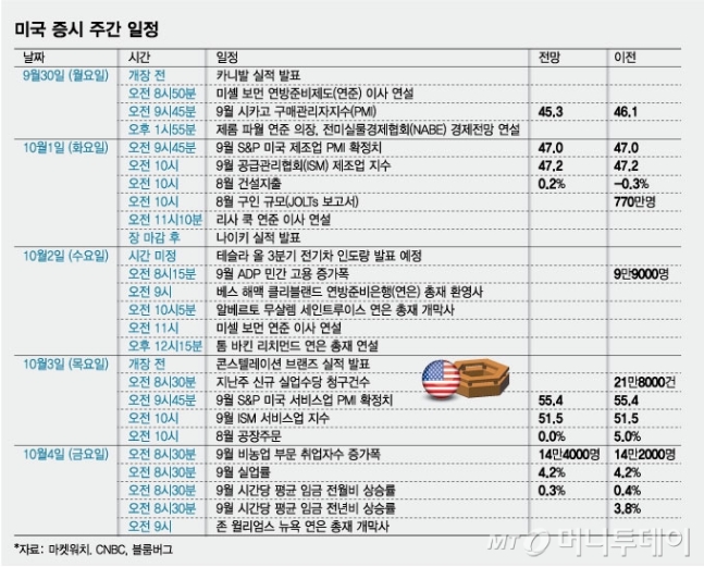 미국 증시 주간 일정/그래픽=임종철