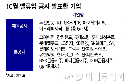 10월 밸류업 공시 발표한 기업/그래픽=이지혜