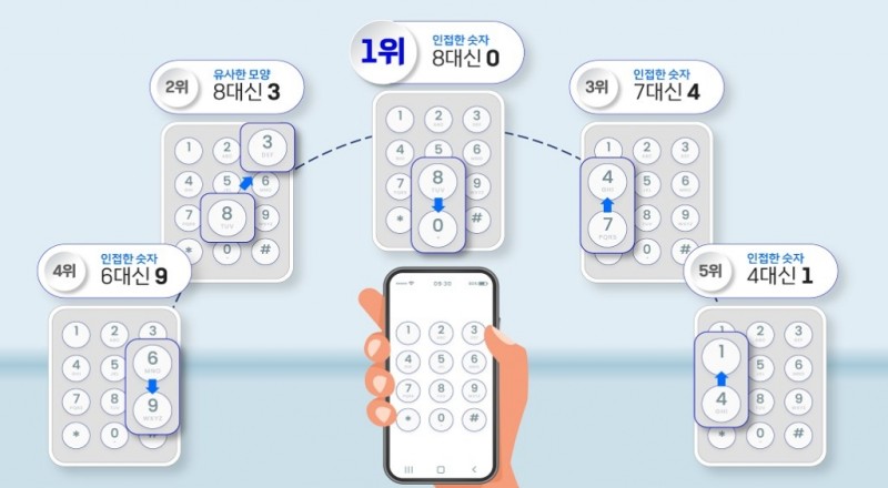 "<b>월급날</b>이다, 월세 내자" 돈 보냈다가 '아차'…'이 실수' 가장 많았다