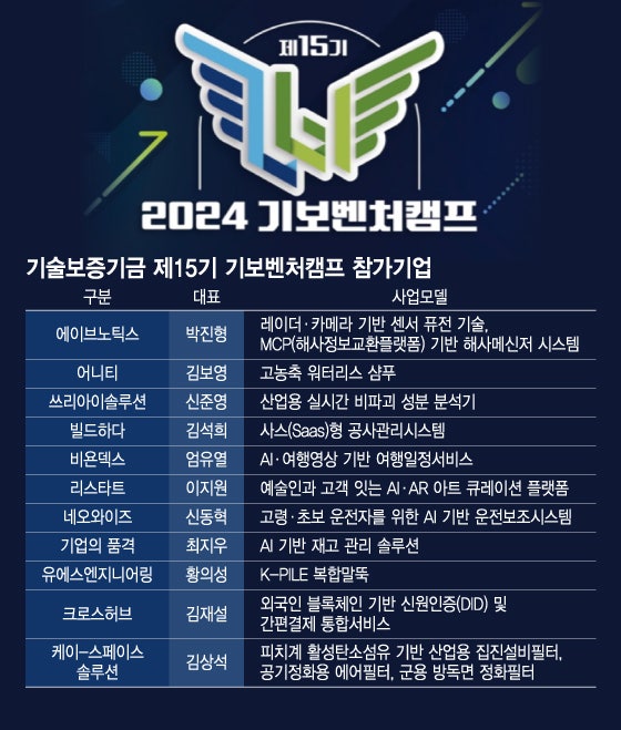 '야간 항해 돕는 AI, 기발하네~'...기보벤처포럼 15기 면면보니 - 뉴스 썸네일 이미지