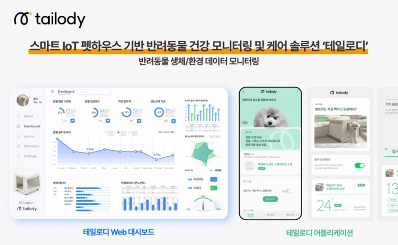 스마트 <b>펫하우스</b> <b>케어포유</b>, 신보 '리틀펭귄' 선정…10억원 지원