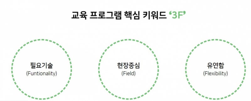 "취업 성공률 75%"...서울 <b>청년취업사관학교 은평캠퍼스</b> 개관