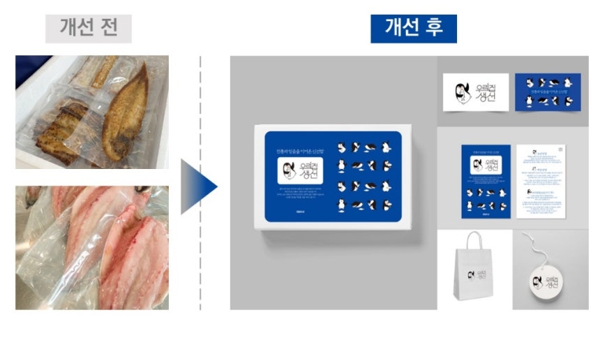 '상품개선지원사업'(패키지 디자인 개선·제작) 대성수산 사례/사진제공=씨앤컴